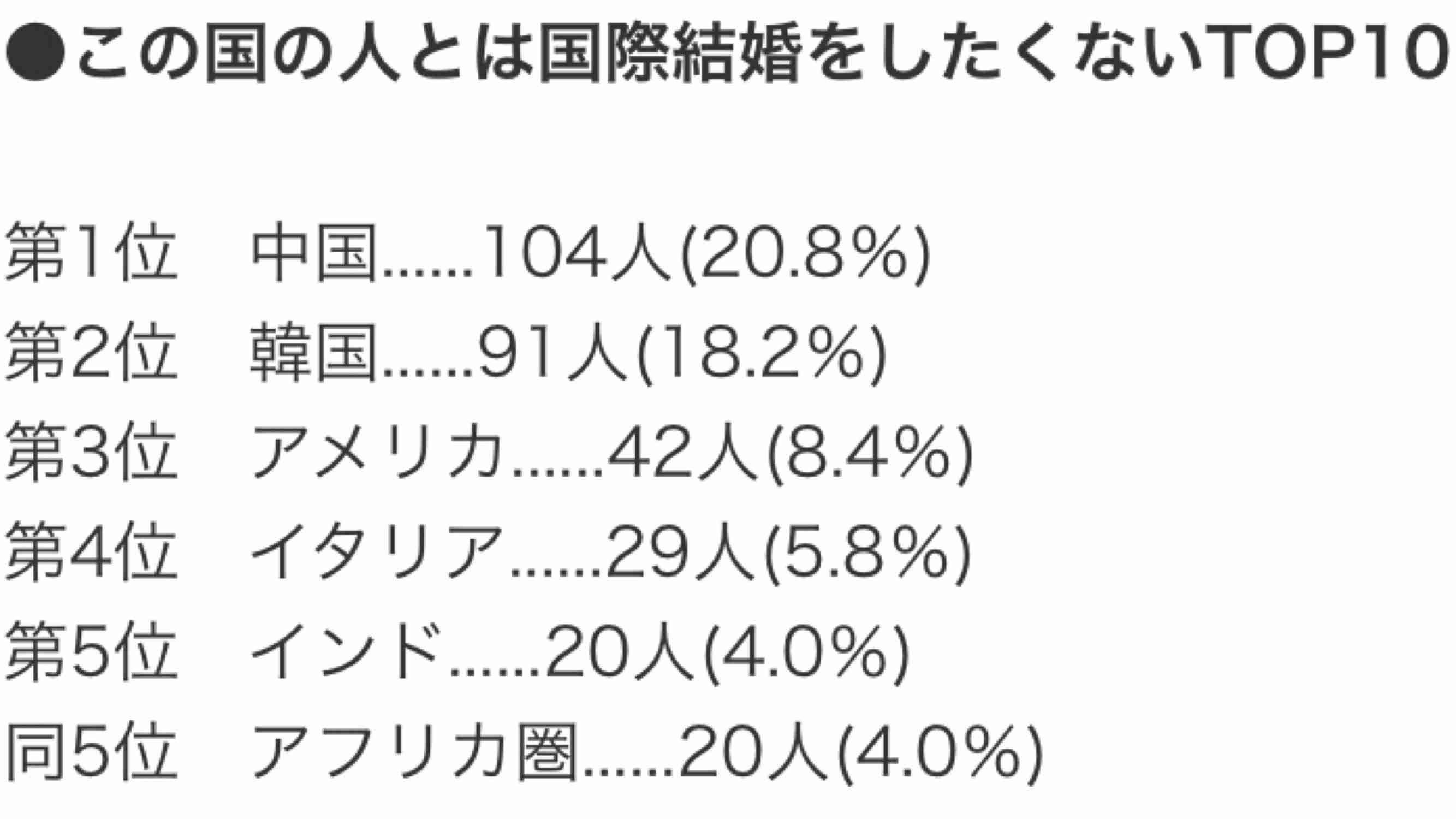 婚活中の友達へ本音のアドバイス part3