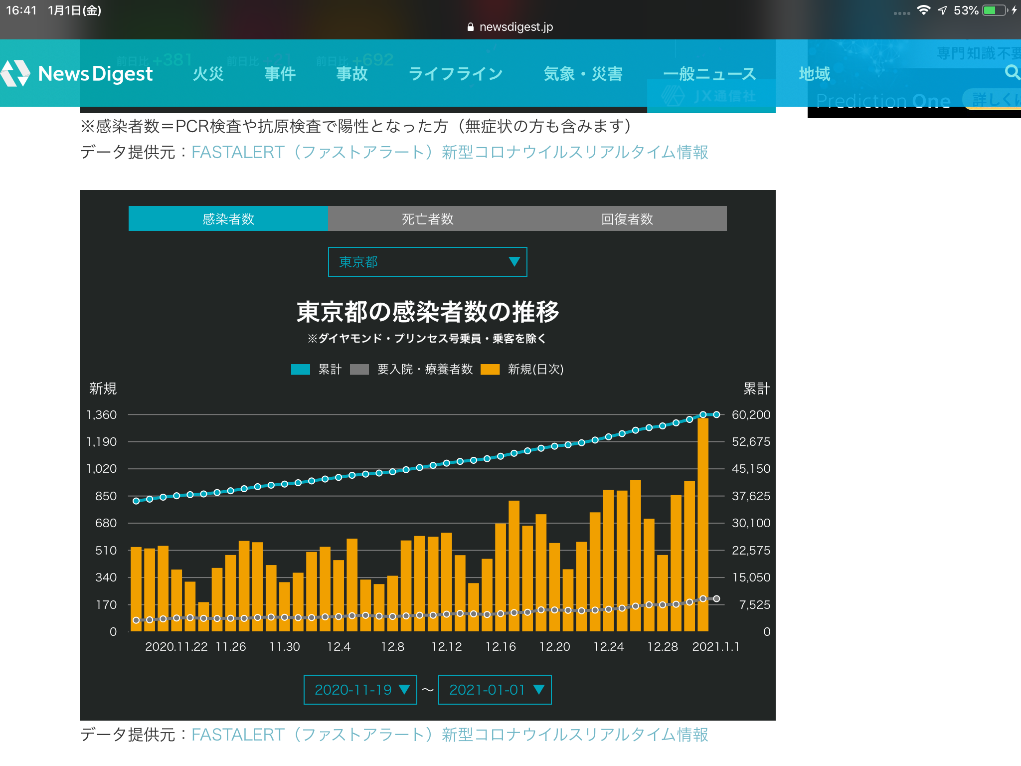 【国内感染】新型コロナ全国で4000人超の感染確認 過去最多