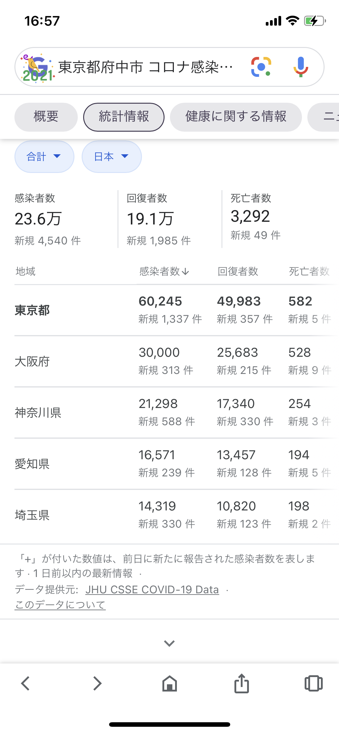 【国内感染】新型コロナ全国で4000人超の感染確認 過去最多
