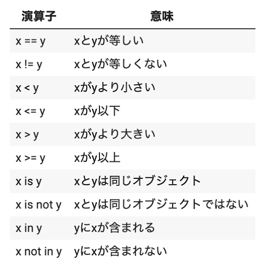 他人と比較することは悪いことだと思いますか?