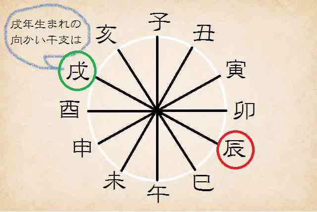 【2021年】運気上げまくるトピ【丑】