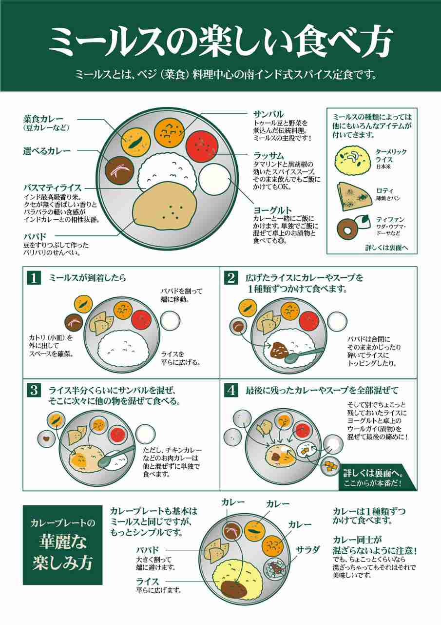食べ方が未だによく分からない食べ物part2