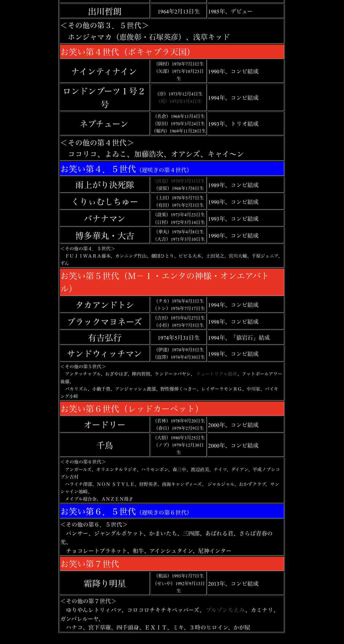 チョコプラ、パンサー「お笑い6.5世代」が第7世代を逆転する日