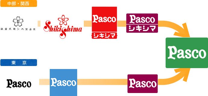 敷島、食パン1万1千個を回収 表示ない原料配合