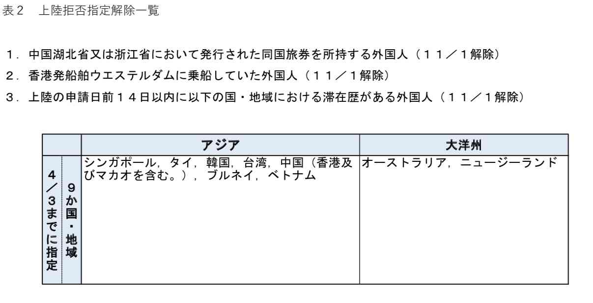 新型コロナ 自宅療養の男性死亡 予定では翌日に療養解除 東京