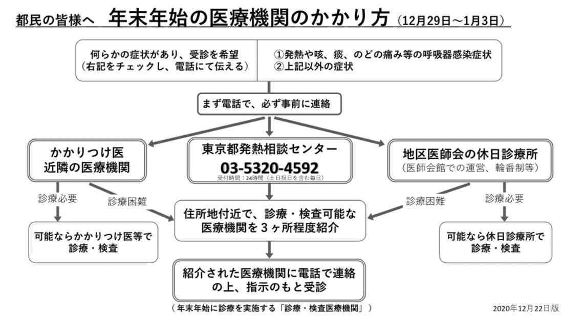 新型コロナ 自宅療養の男性死亡 予定では翌日に療養解除 東京