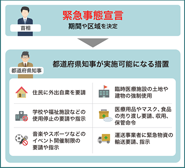 愛知 大村知事 国に緊急事態宣言を出すよう要請へ 岐阜県と