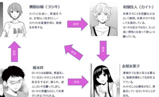 大好きだけど誰も知らないマンガを公表するトピ【part２】