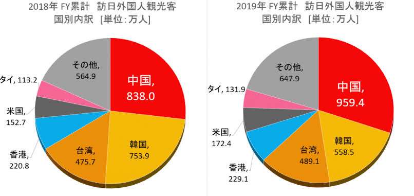 【実況・感想】金曜ロードSHOW!「パラサイト 半地下の家族」