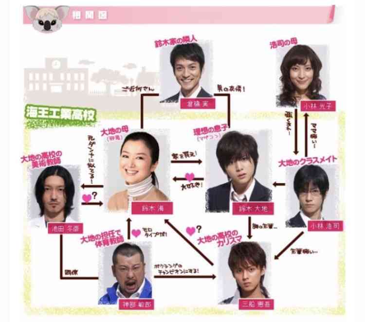 すっかりみんなが忘れてそうなドラマ PART3