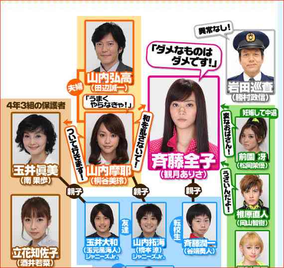 すっかりみんなが忘れてそうなドラマ PART3