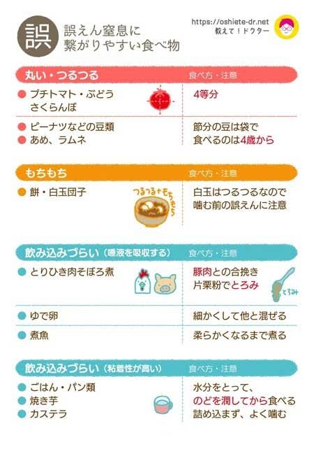 5歳男児 ミートボール喉に詰まらせ死亡「目を離したすきに刻む前に飲み込んだ」県などが調査