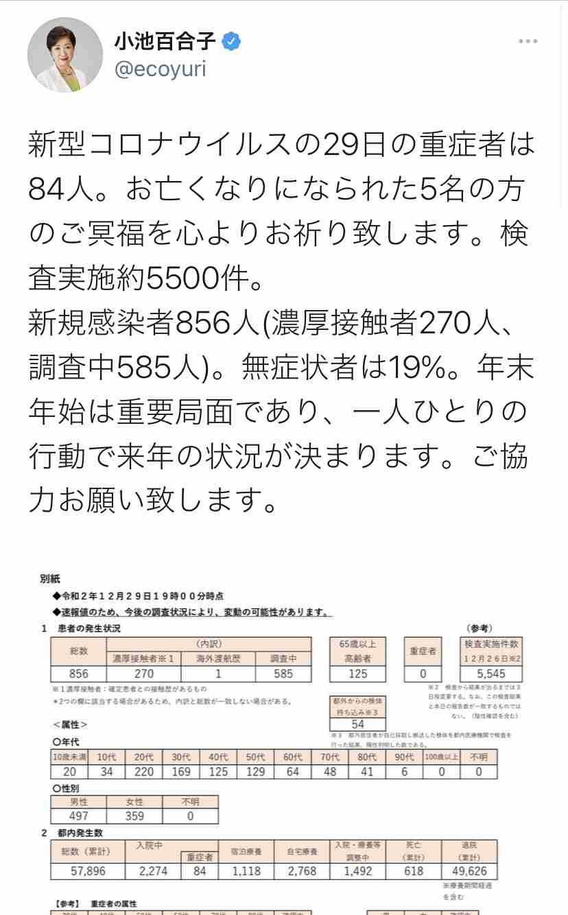 東京都 新型コロナ 1200人余感染確認 大みそかに次ぐ過去2番目