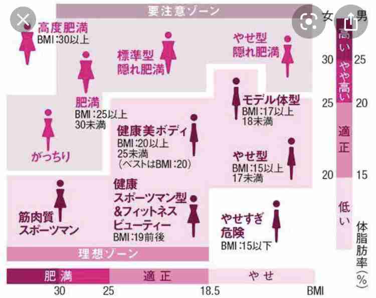 筋肉質からモデル体型になるには ガールズちゃんねる Girls Channel