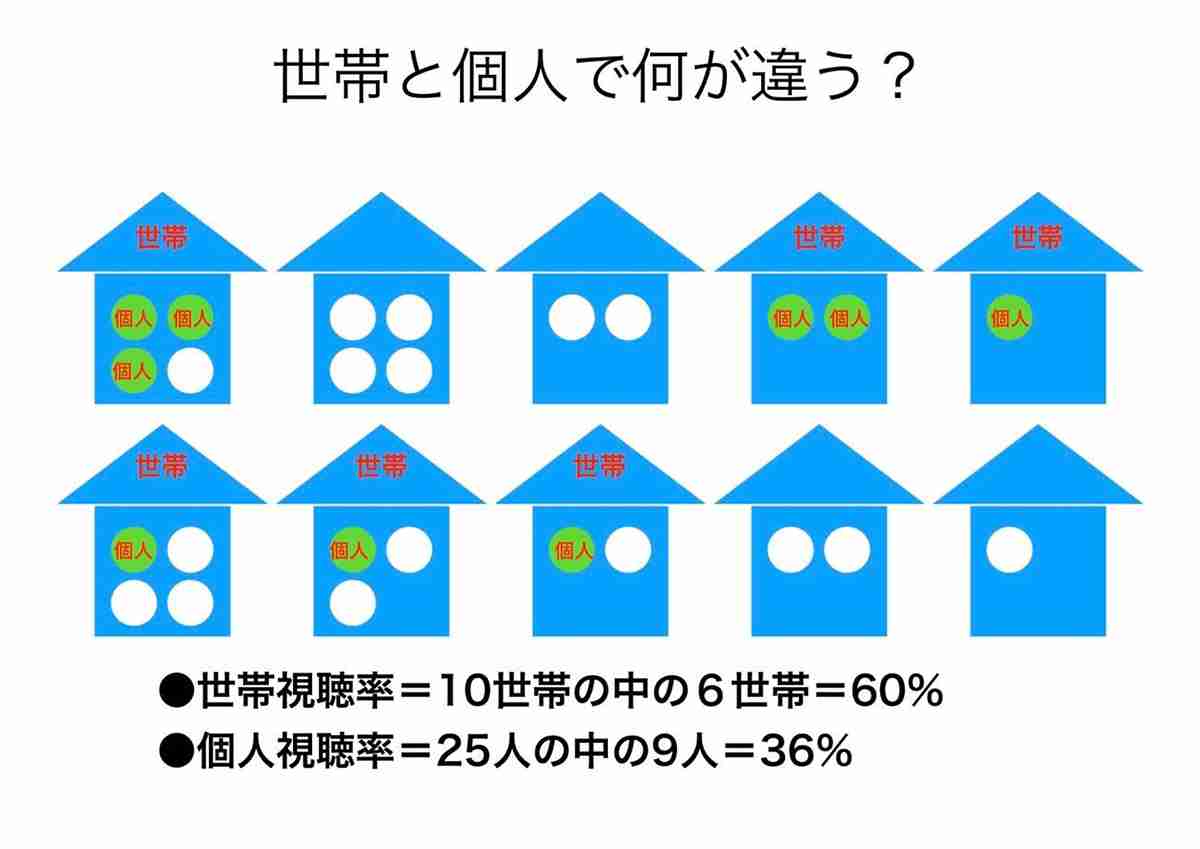 高畑充希「にじいろカルテ」は好スタート　“ヒットの方程式”を敢えて無視したテレ朝の狙い