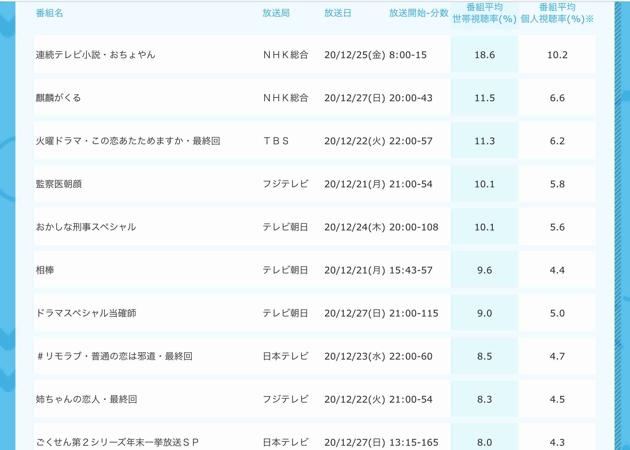 中村倫也、コロナ禍のなかクリスマスイブを“ふたりきりで”過ごすお相手