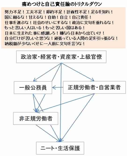 田村厚労相、派遣の雇用維持要請 業界に「可能な限り更新を」
