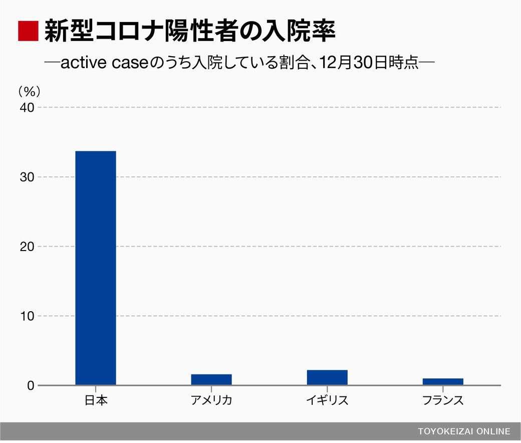 神戸市のコロナ病床占有率96％超、市長「局面が変わった」