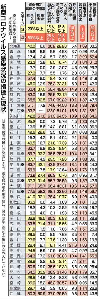 【コロナ】宮城県民の集いPart7 【情報共有】