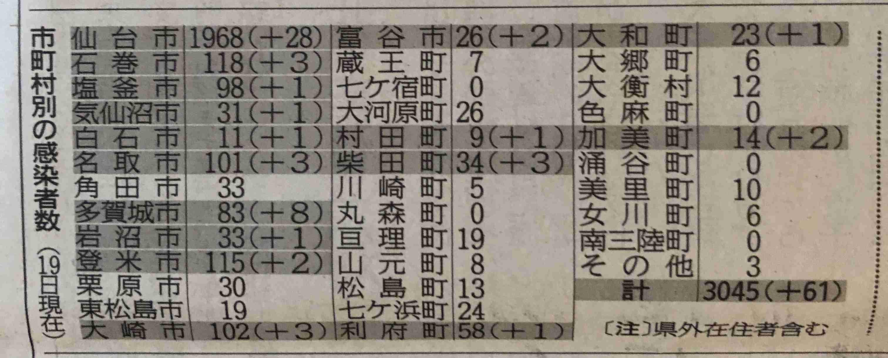 【コロナ】宮城県民の集いPart7 【情報共有】