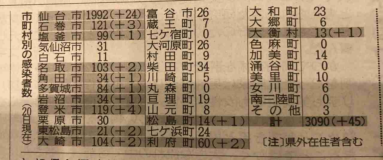 【コロナ】宮城県民の集いPart7 【情報共有】