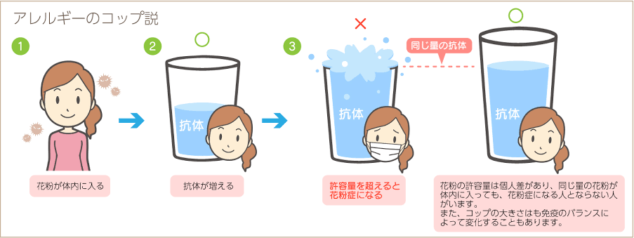 持病ありで子供を産むか悩んでる人