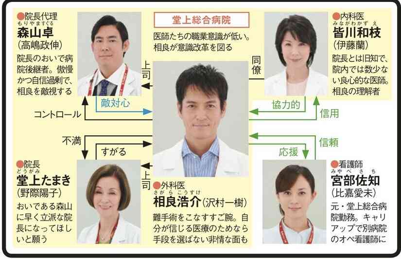 【実況・感想】「DOCTORS~最強の名医~」2021新春スペシャル