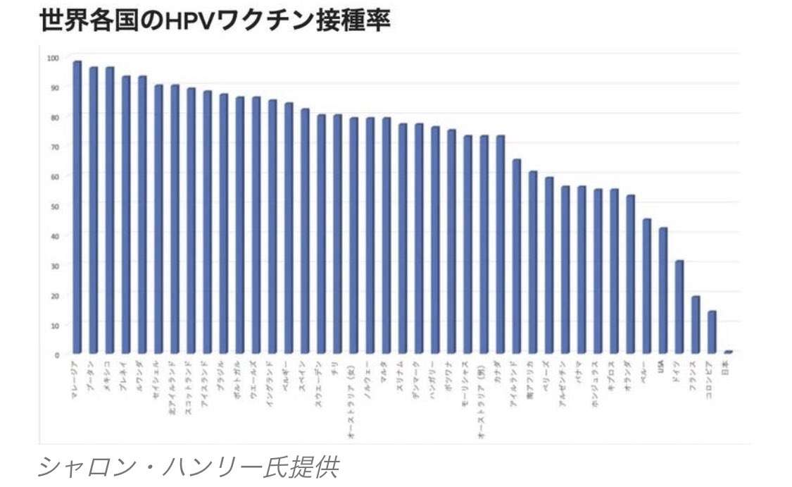 母の子宮頸がん、子に移行　羊水に混入、肺がんに―世界初・国立がん研究センター