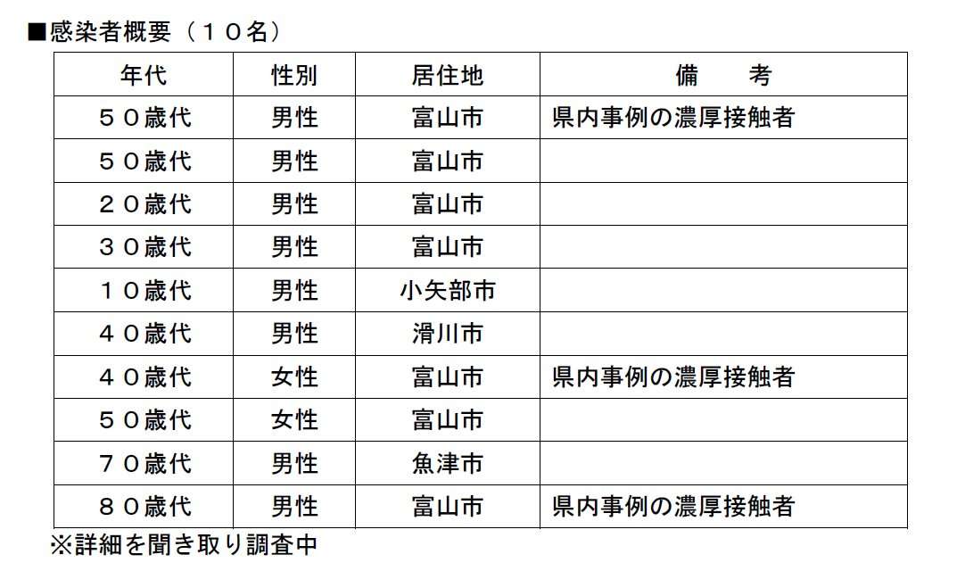 【コロナ】富山県情報交換Part.4