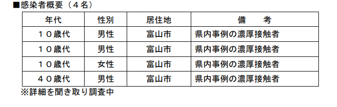 【コロナ】富山県情報交換Part.4