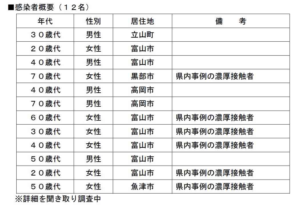 【コロナ】富山県情報交換Part.4