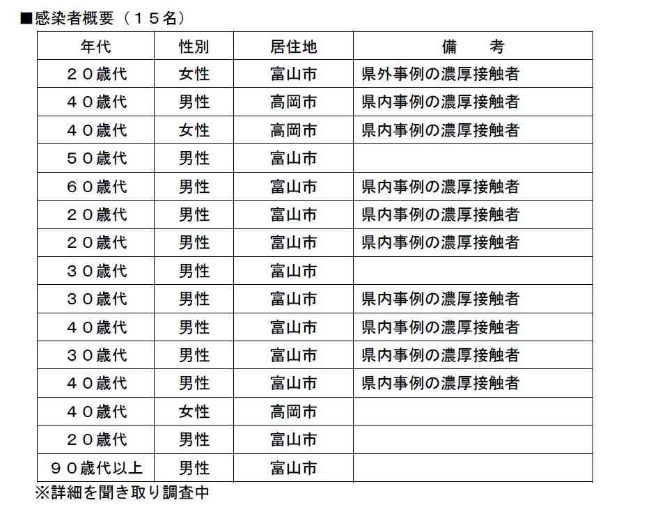 【コロナ】富山県情報交換Part.4