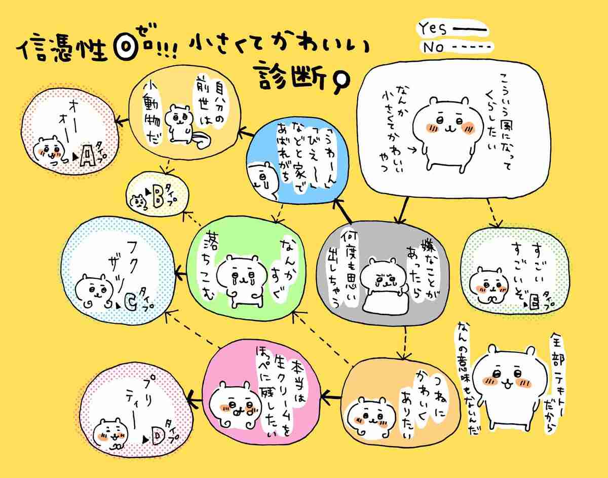 「なんか小さくてかわいいやつ(ちいかわ)」好きな人！