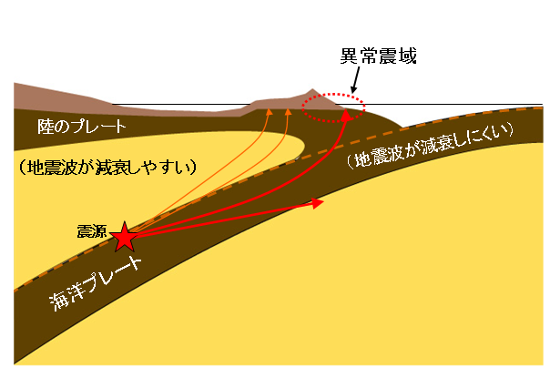 週末にみんなが集まる雑談トピpart3