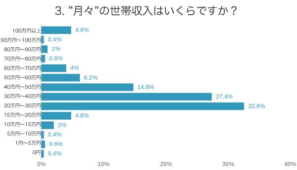 ガルちゃんで勝手に決めつけられた内容と現実の姿を言うトピ
