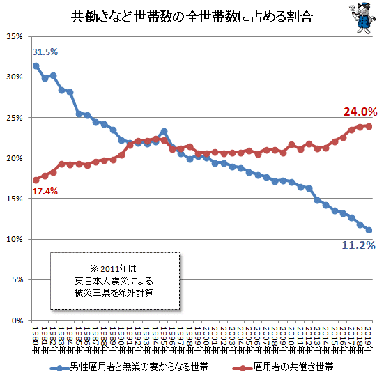 20代婚活中の方　Part3