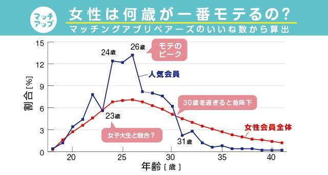 20代婚活中の方　Part3
