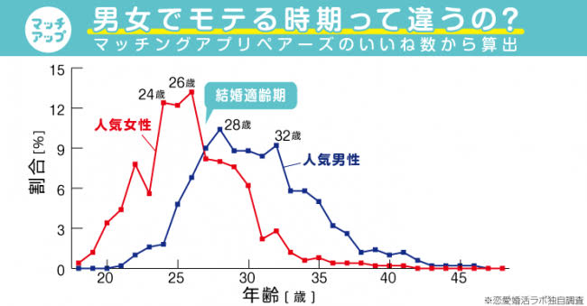 20代婚活中の方　Part3
