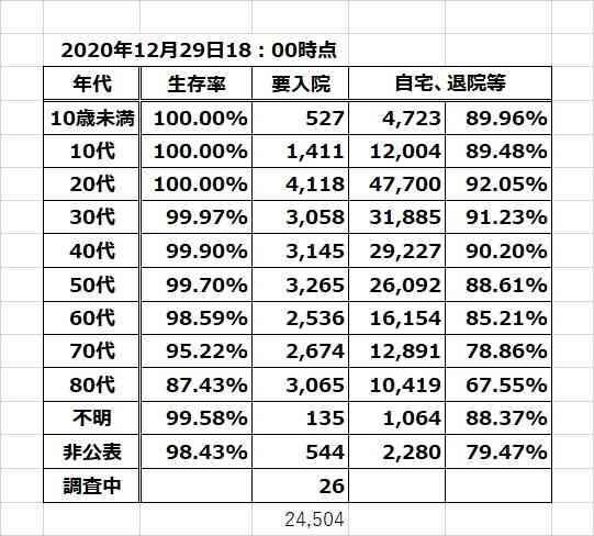 東京の感染者が1300人以上 初の千人超