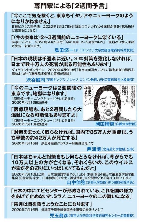東京の感染者が1300人以上 初の千人超