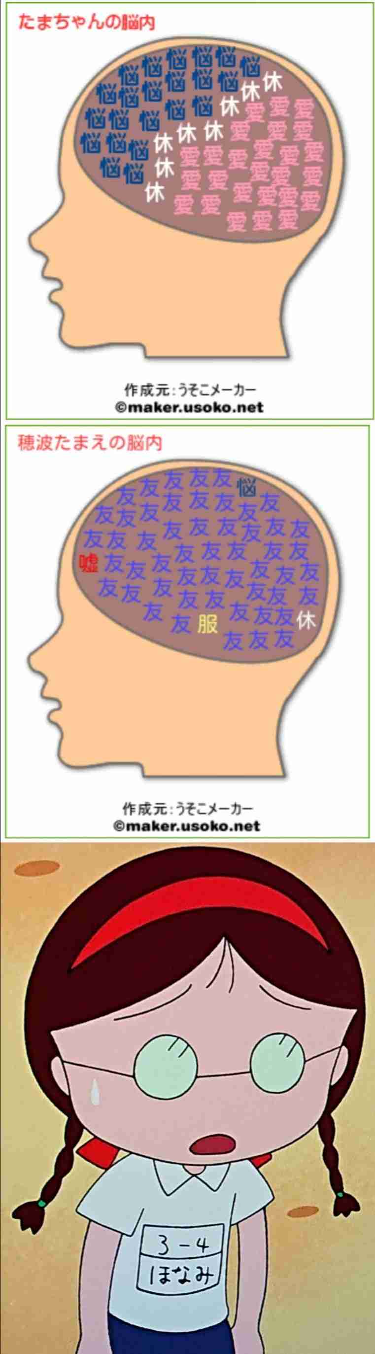 有名人の脳内メーカーを貼るトピ