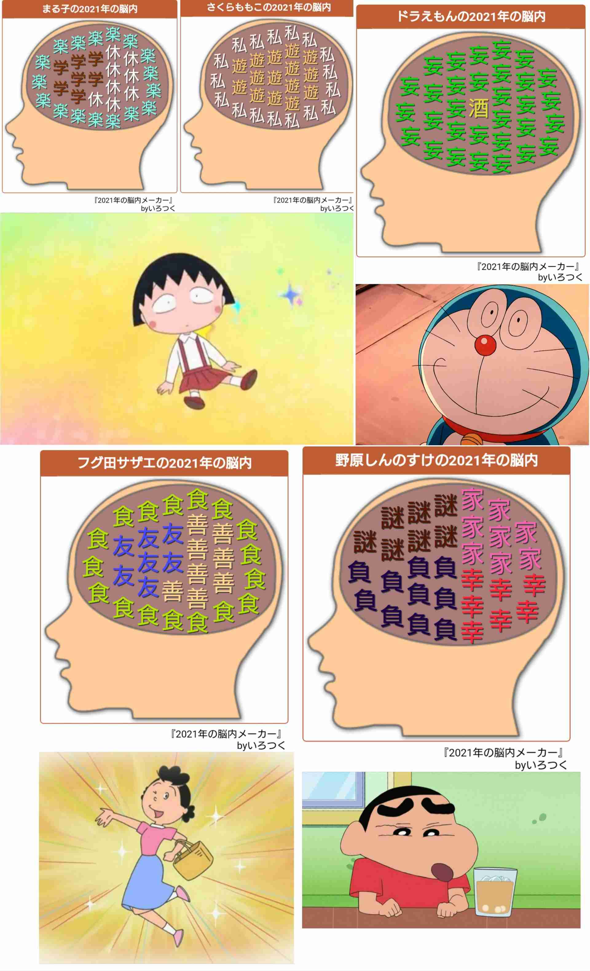 有名人の脳内メーカーを貼るトピ