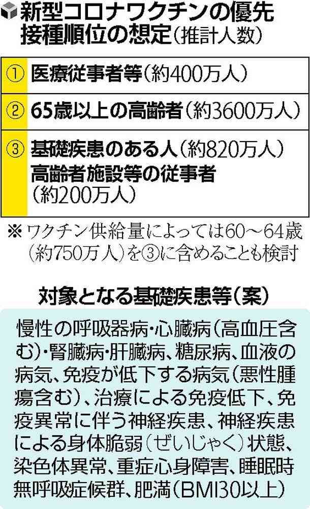 【独自】ワクチン副反応の専門機関、全都道府県に確保…厚労省方針