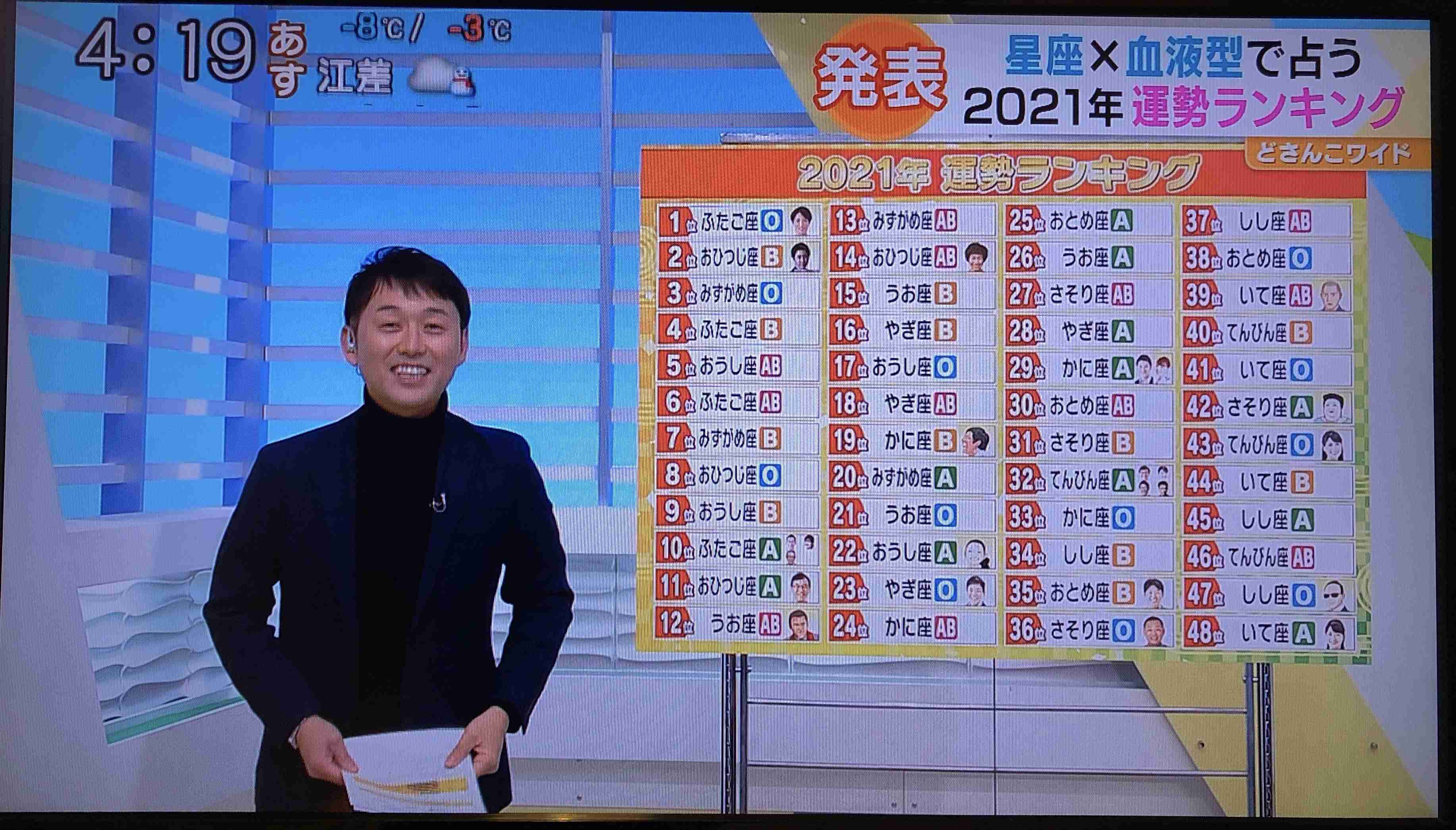 2021年の占いやおみくじの結果