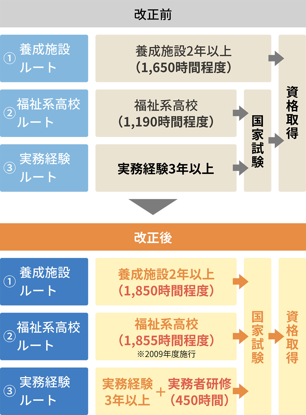 「感染心配」ヘルパーの退職相次ぐ…介護事業者の倒産が過去最多に