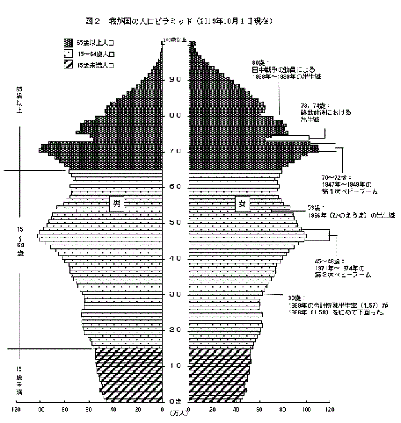 20代のガル民、集まれ!!