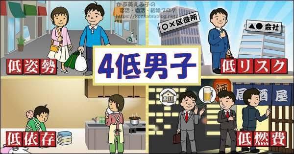 【➕➖】旦那さんに関するプラマイ調査♪
