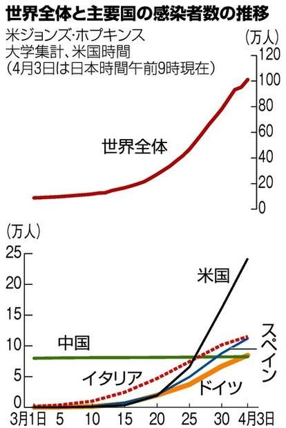 北京で変異ウイルスの感染確認 警戒強化