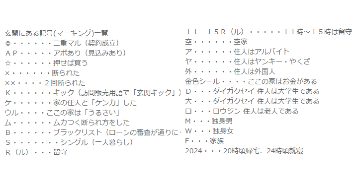 大学生の一人暮らしで注意する事、教えて下さい！