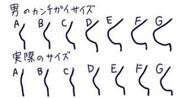 男が女に抱いてる幻想にありがちなこと